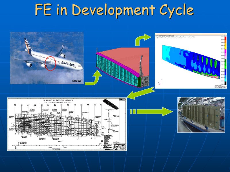 FE in Development Cycle